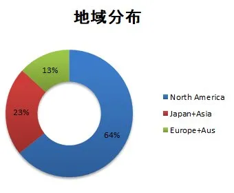 販売地域分布