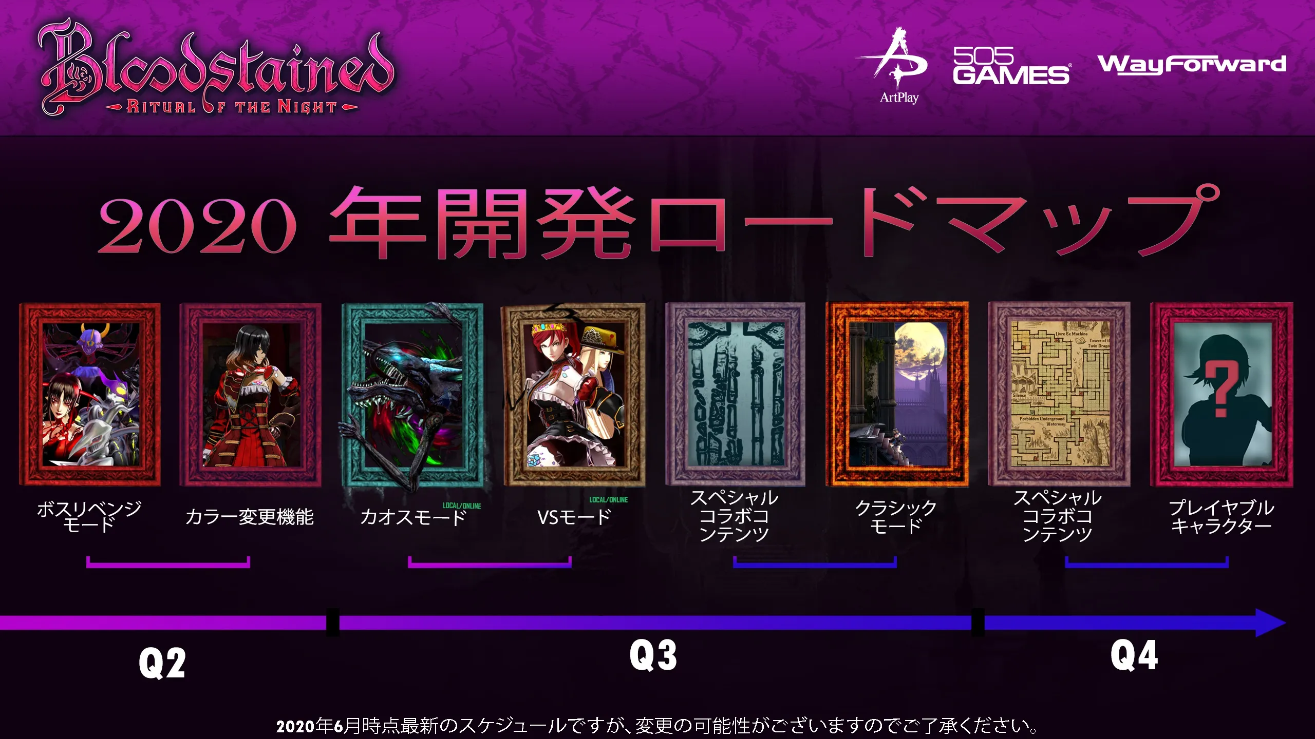 ロードマップ